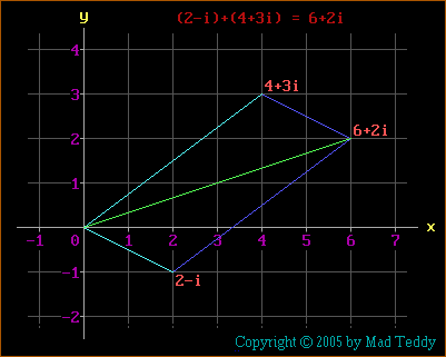 as a "parallelogram of